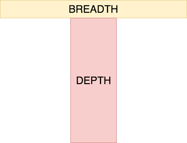 T-shaped Knowledge