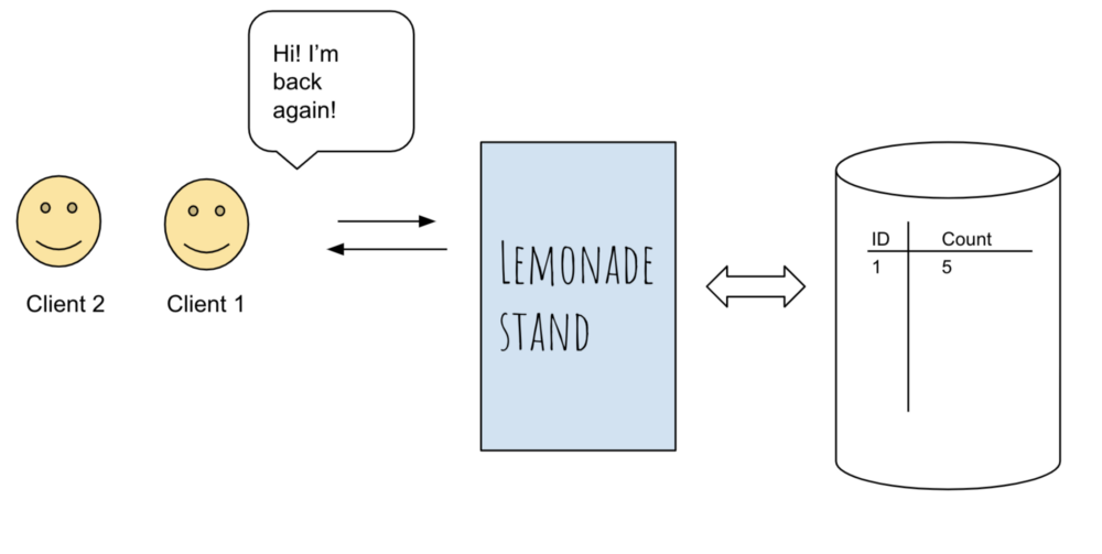 Your lemonade stand web-app