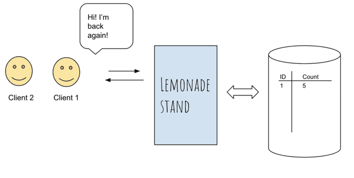 Your lemonade stand web-app Your lemonade stand web-app