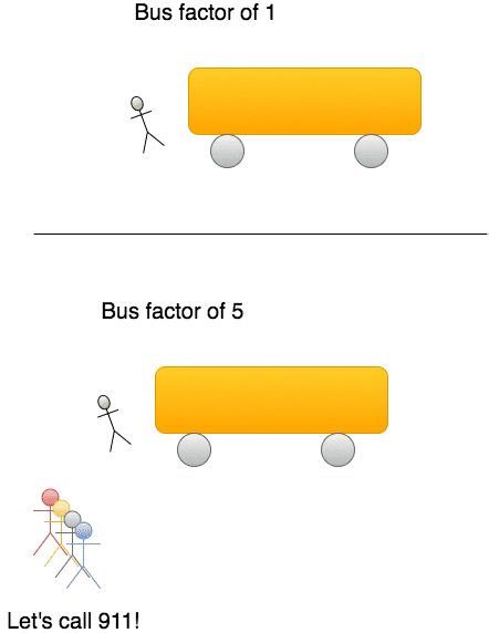 What is Bus Factor What is Bus Factor